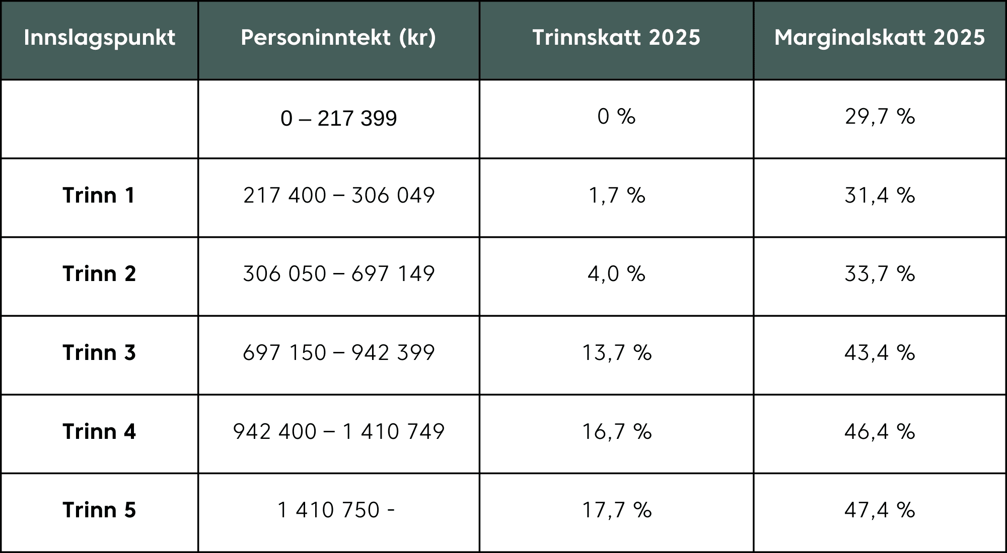 Marginalskatt  (1).png